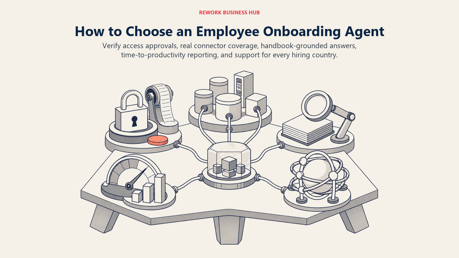 Employee onboarding agent inspection checking access approvals, connector coverage, handbook grounding, time-to-productivity evidence, and multi-country support