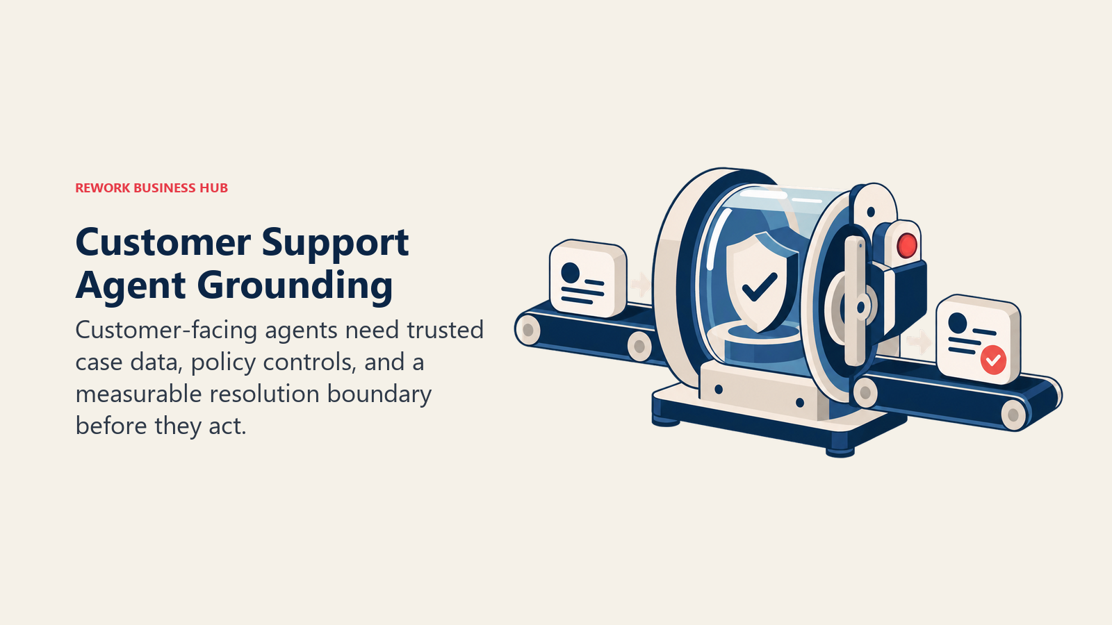Customer Support Agent Grounding shown as policy-controlled resolution chamber