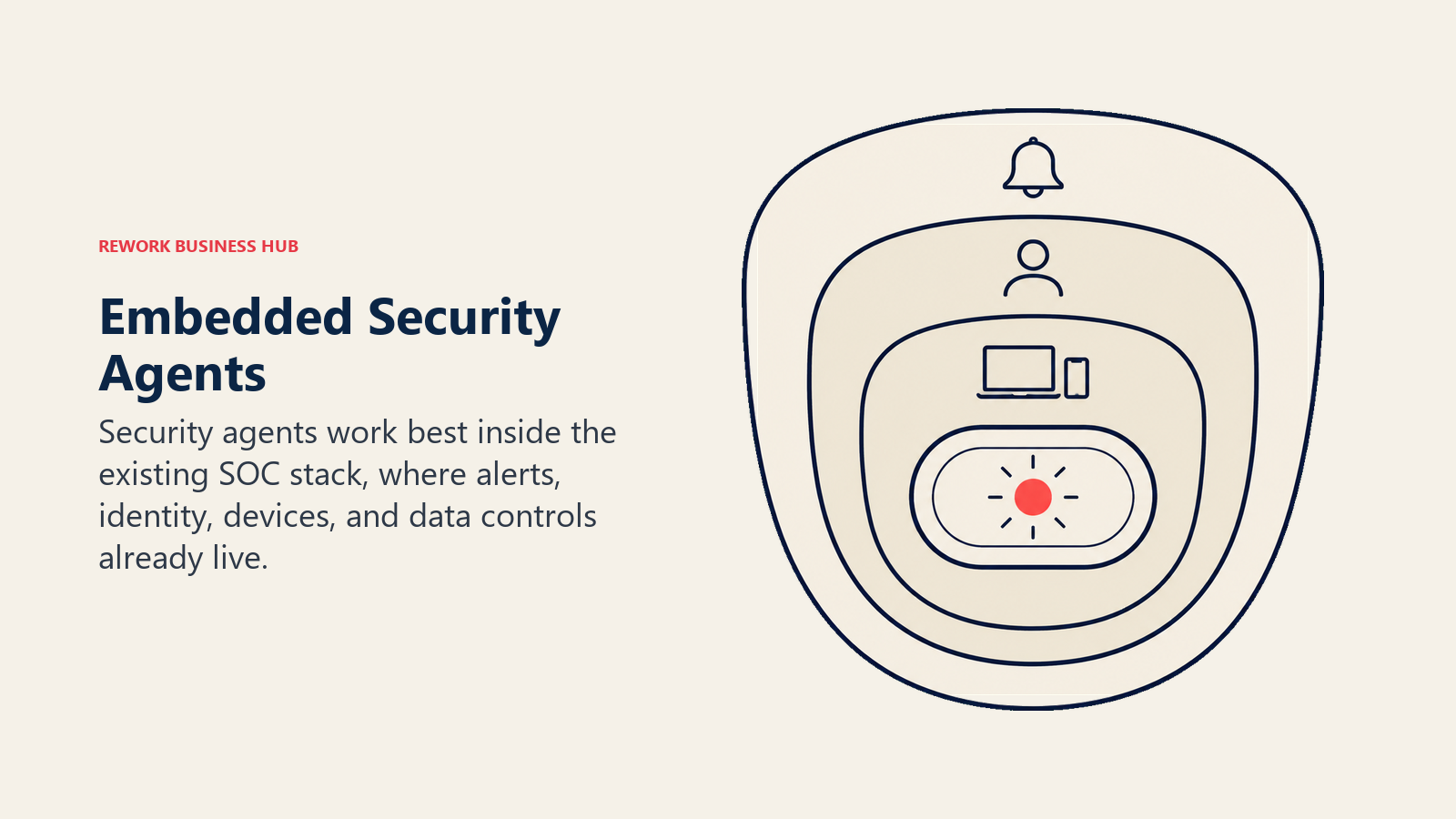 Embedded Security Agents shown as security stack with embedded triage capsule