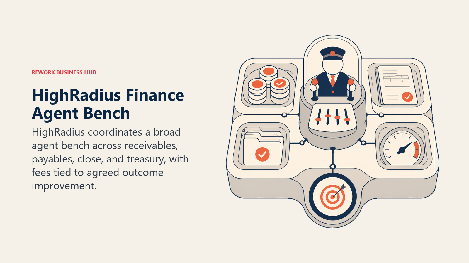 HighRadius finance agent bench visual showing coordinated receivables, payables, close, and treasury work tied to an outcome gauge