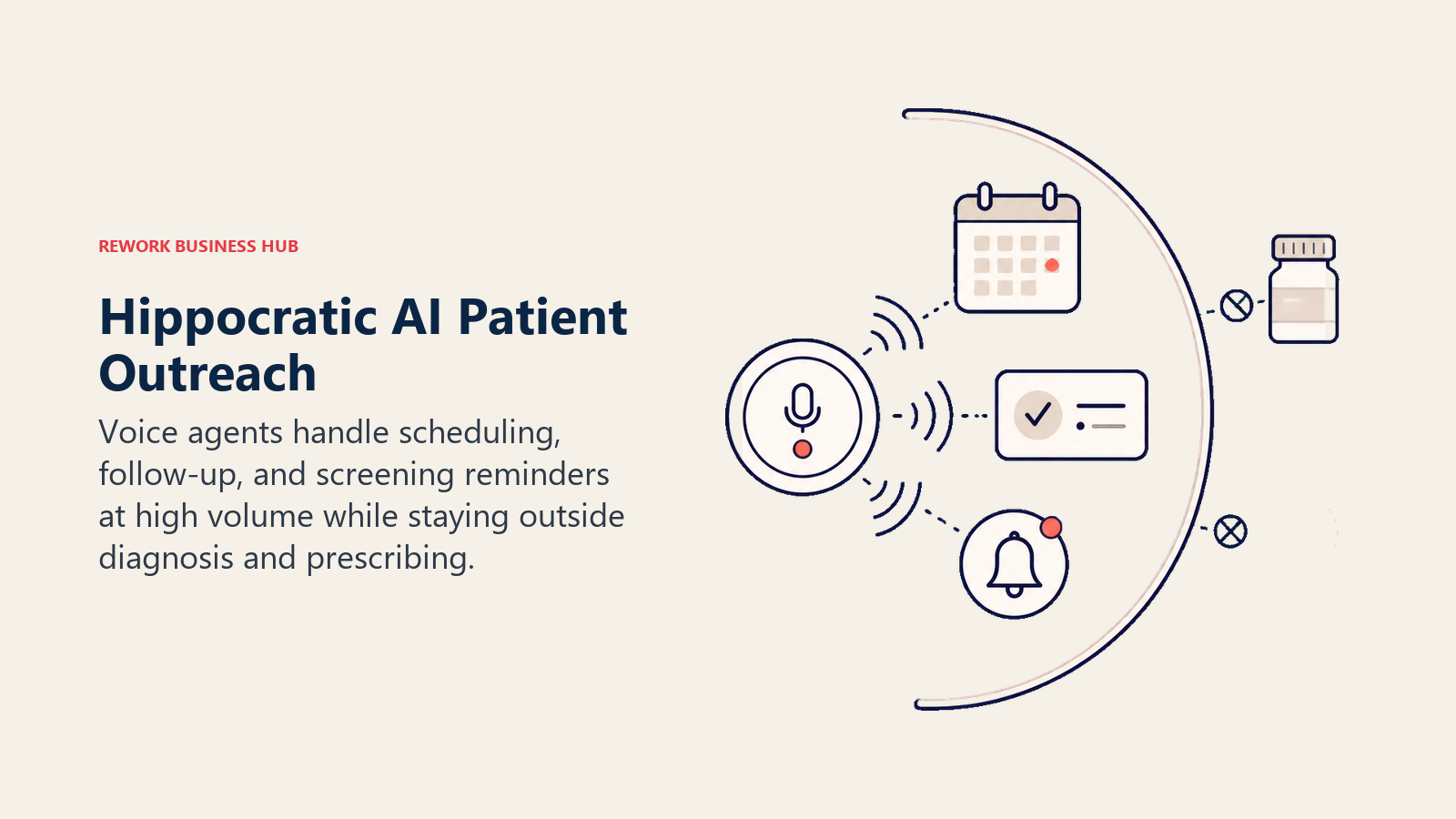 Hippocratic AI patient outreach shown as voice signals reaching scheduling, follow-up, and screening tasks