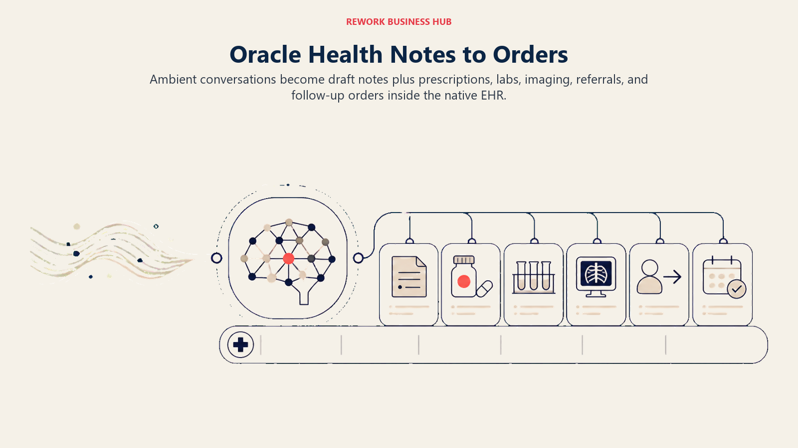 Oracle Health notes-to-orders workflow from ambient conversation to clinical draft orders