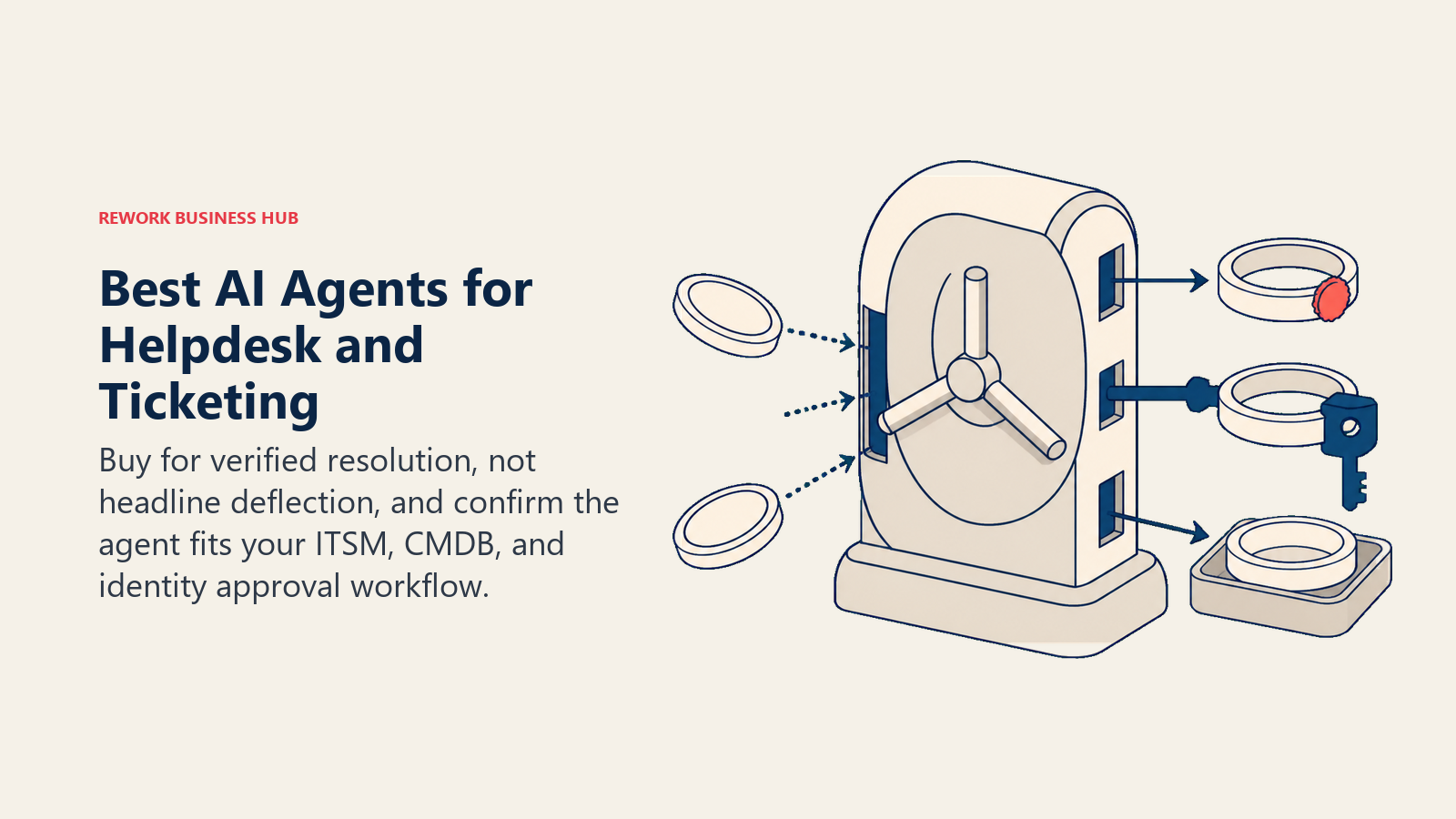 Best AI agents for helpdesk and ticketing shown as a turnstile separating verified resolution, approval, and human handoff
