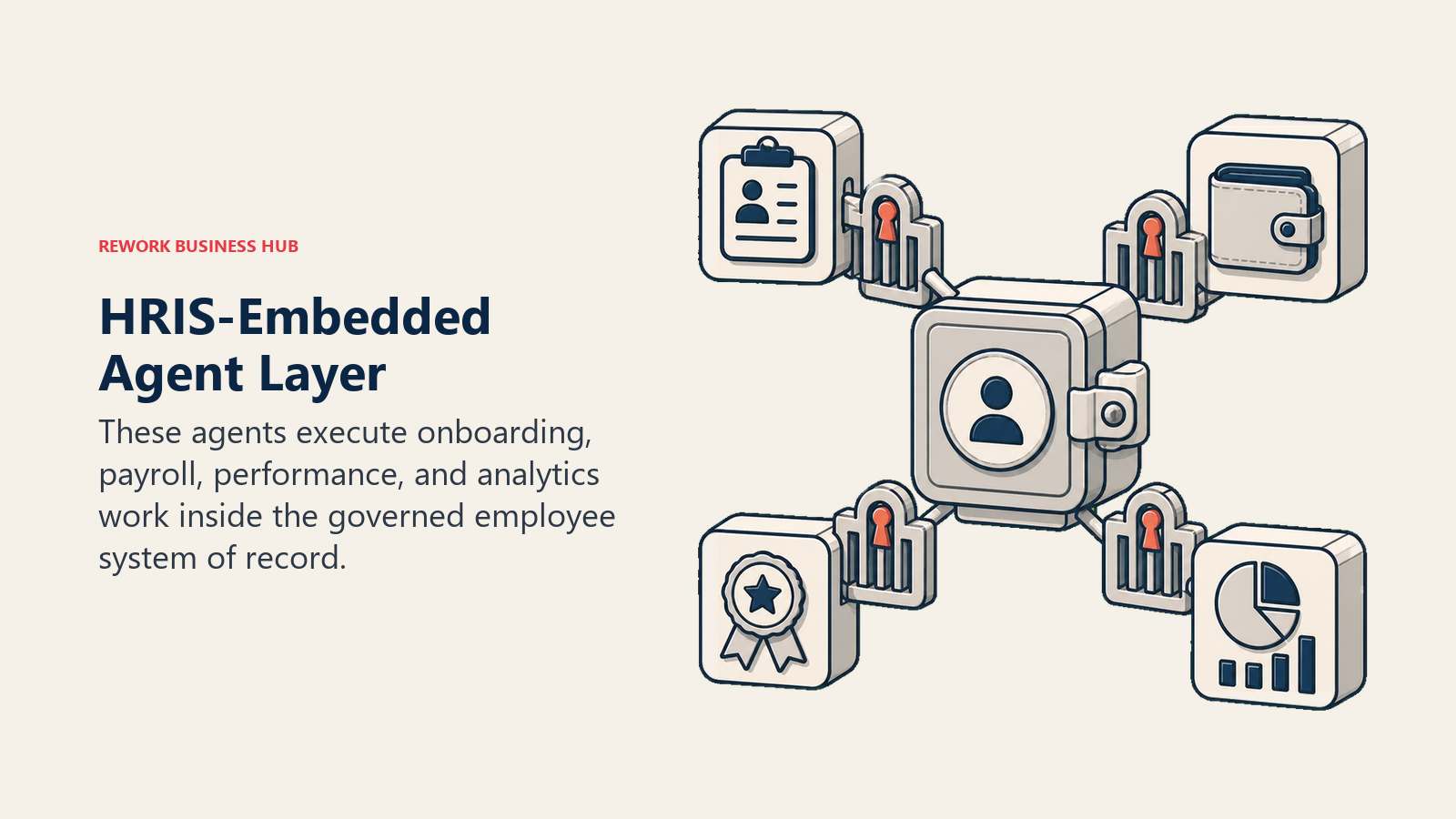 HRIS-embedded AI agents operating through permission-aware onboarding, payroll, performance, and workforce analytics modules