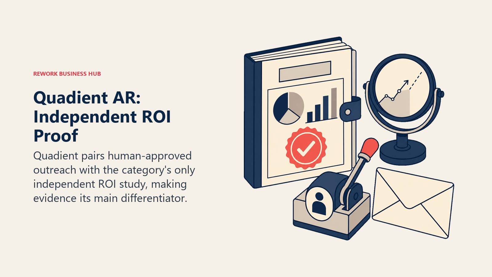 Quadient AR independent ROI proof shown as a verified study dossier beside a human approval lever