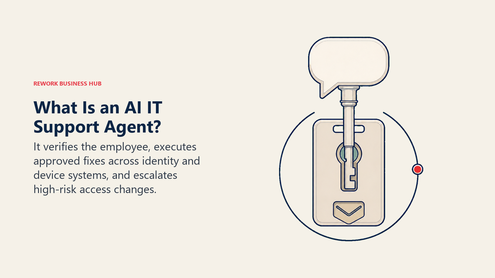 AI IT support agent shown as a verified service key unlocking an employee identity badge inside an audit ring