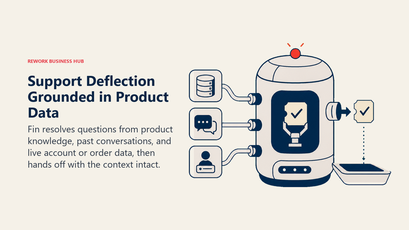Support Deflection Grounded in Product Data shown as support resolution capsule with live-data ports