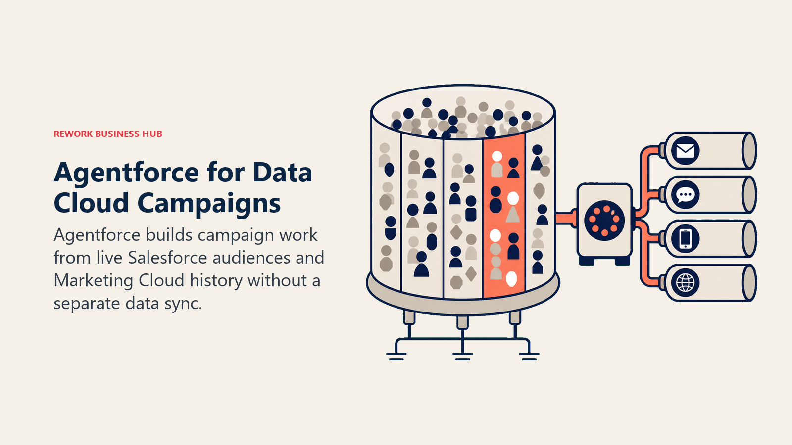 Agentforce Data Cloud campaigns represented by a live audience reservoir feeding a governed campaign router