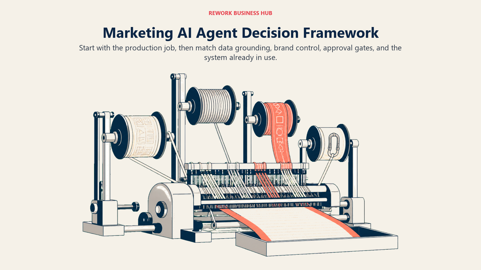 Marketing AI agent decision framework shown as job, data, brand, and approval spools feeding one shortlist loom
