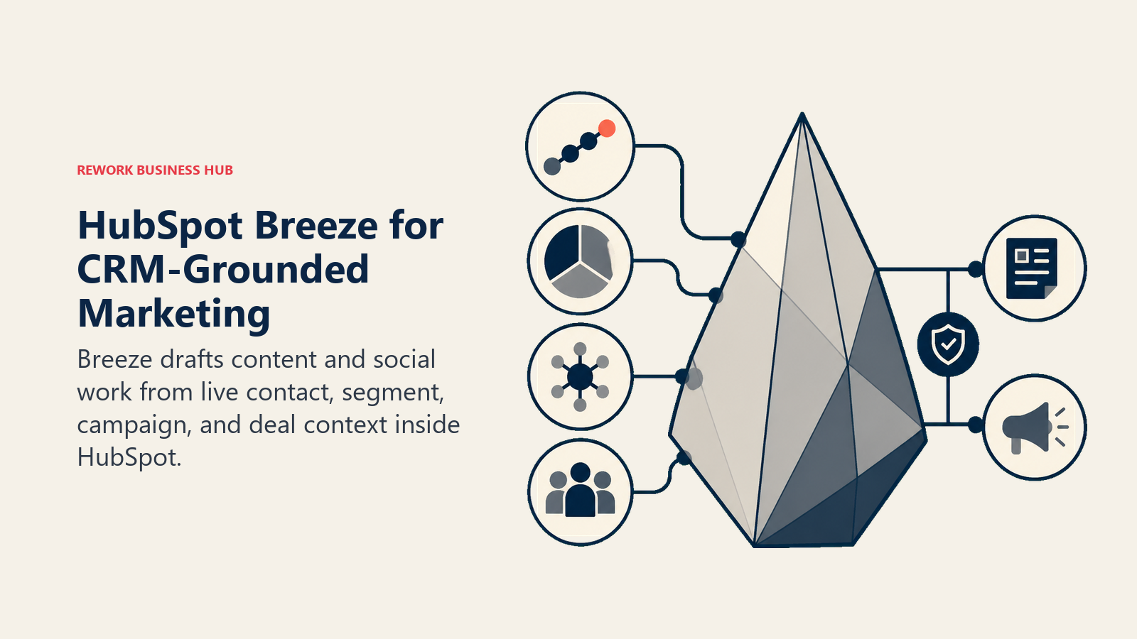 HubSpot Breeze CRM-grounded marketing represented by a contact-context prism feeding content and social output spindles