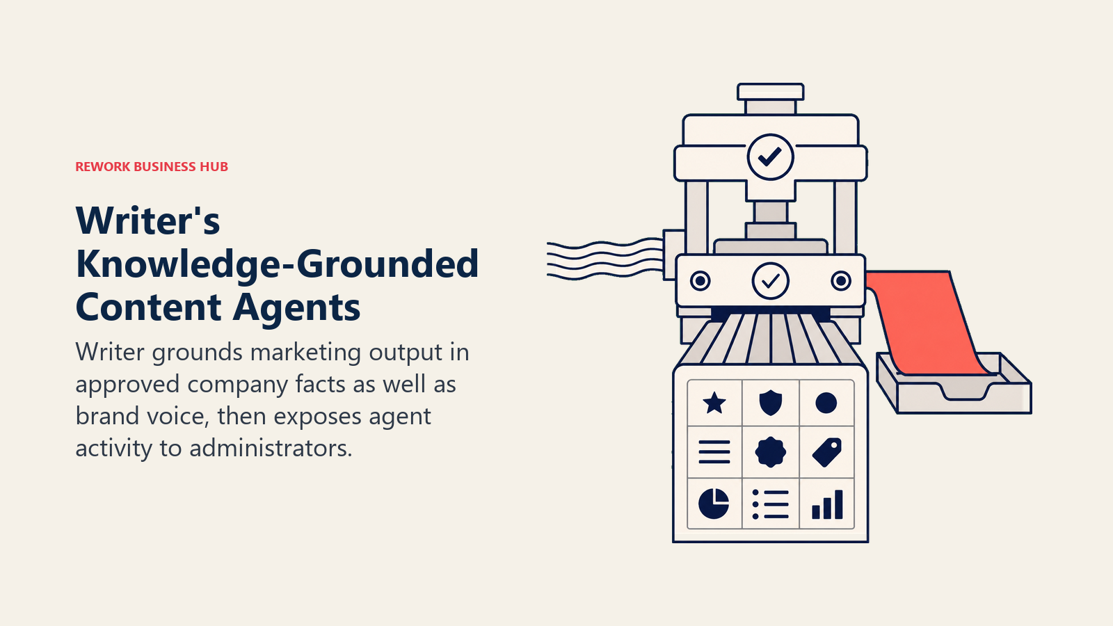 Writer knowledge-grounded content agents represented by an approved-facts cabinet and brand-tone ribbon feeding one publishing press