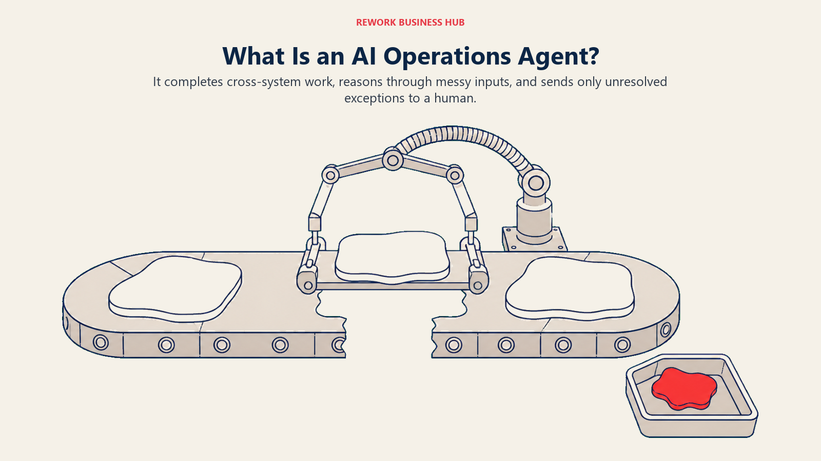 AI operations agent shown repairing a broken cross-system workflow while routing one unresolved exception to human review
