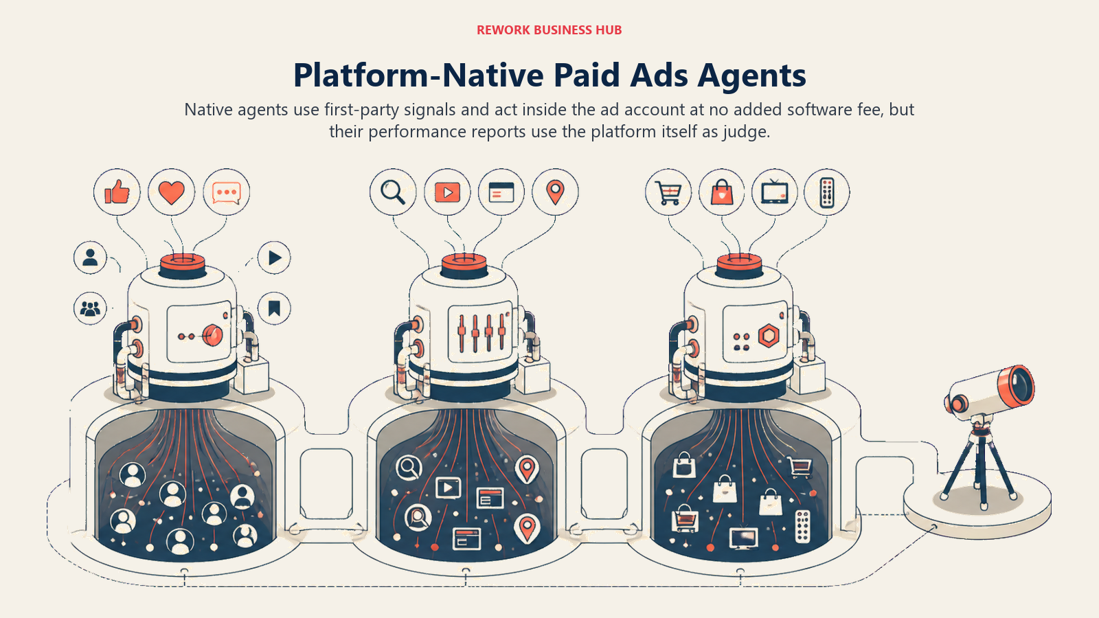 Platform-native paid ads agent visual showing embedded campaign engines using first-party signals inside separate ad accounts
