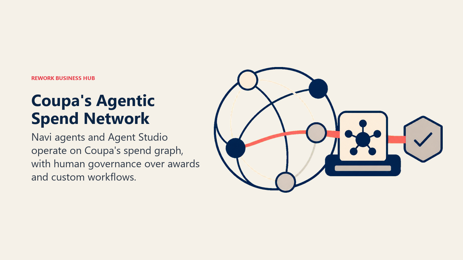 Coupa agentic spend network represented by a spend globe feeding an agent studio dock and governed award gate