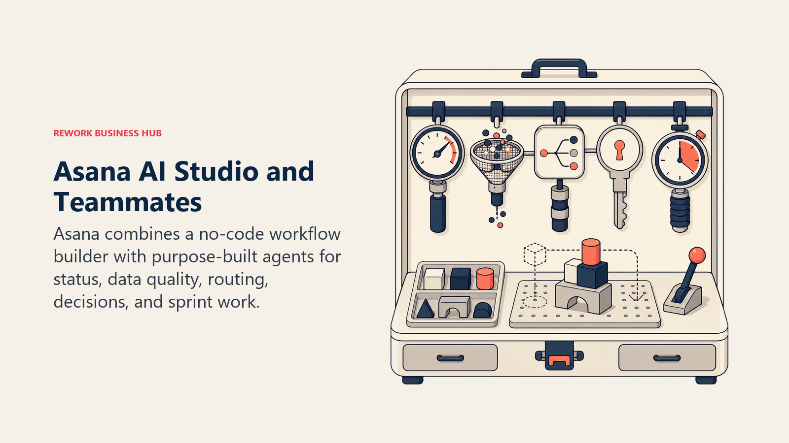 Asana AI Studio and AI Teammates visual showing specialized status, data quality, routing, decision, and sprint tools