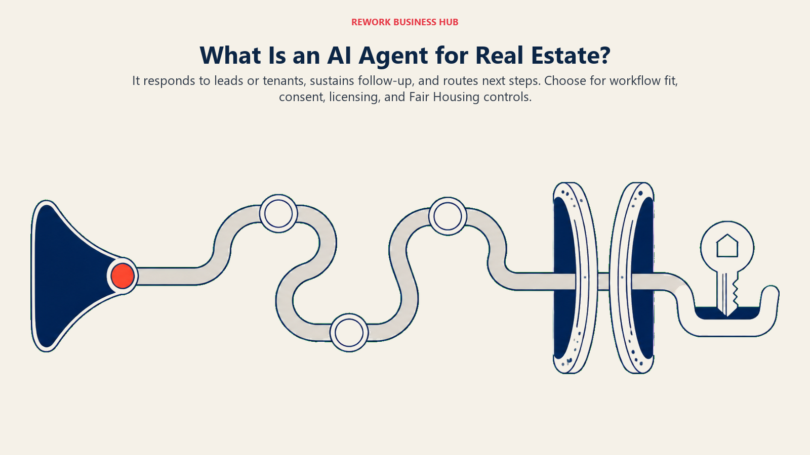 AI agent for real estate catching an inbound lead quickly, sustaining nurture, and passing compliance gates before handoff