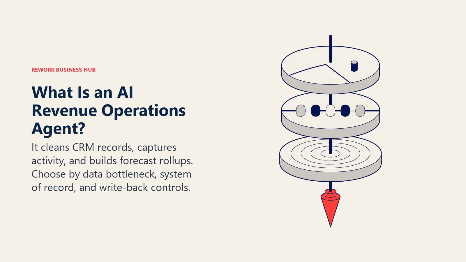 AI revenue operations agent plumb line aligning CRM records, activity history, and territory rules before forecasting