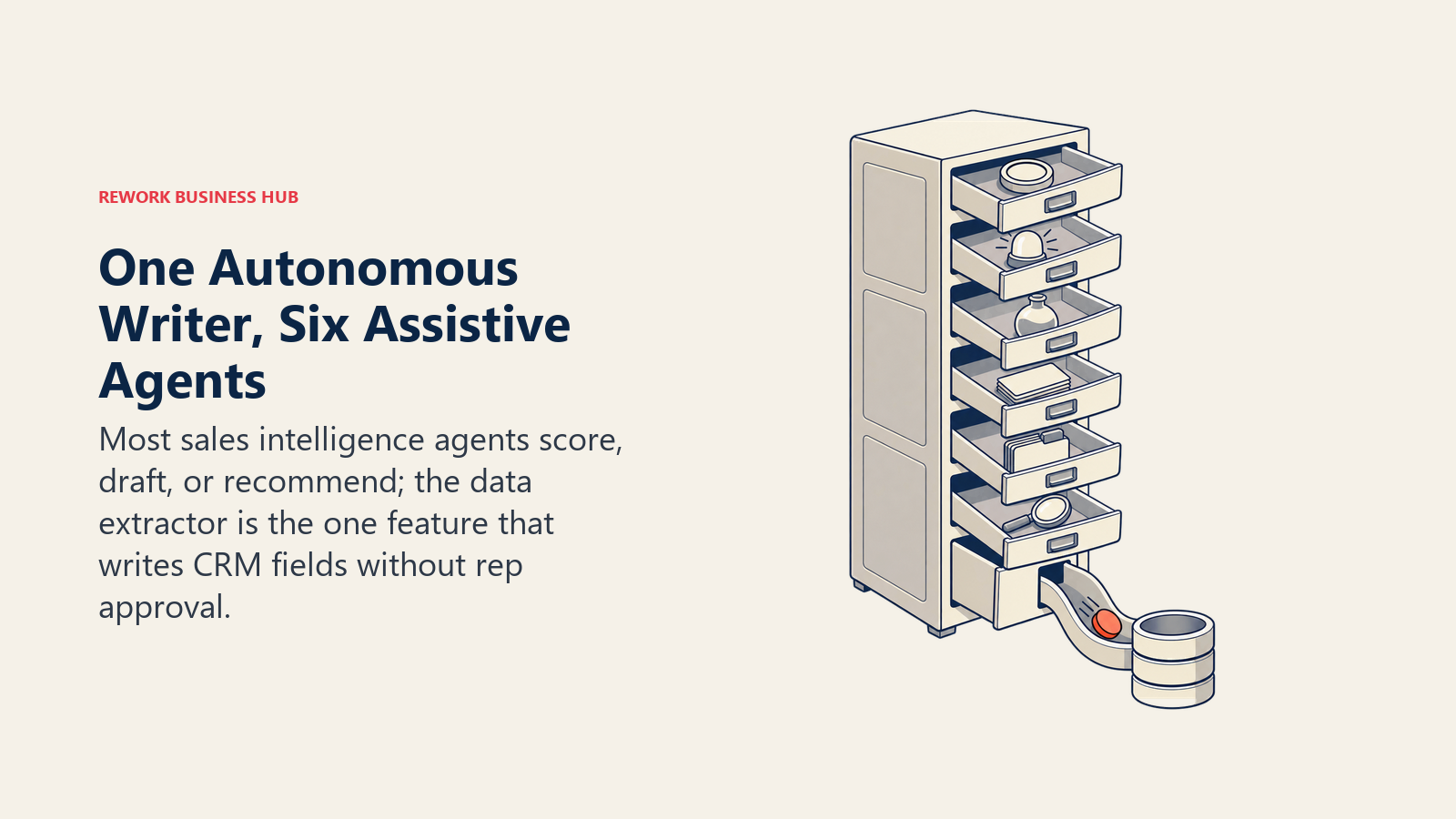 Seven sales intelligence drawers producing scores, drafts, tasks, and risk flags while one data extractor drawer writes directly into the CRM record