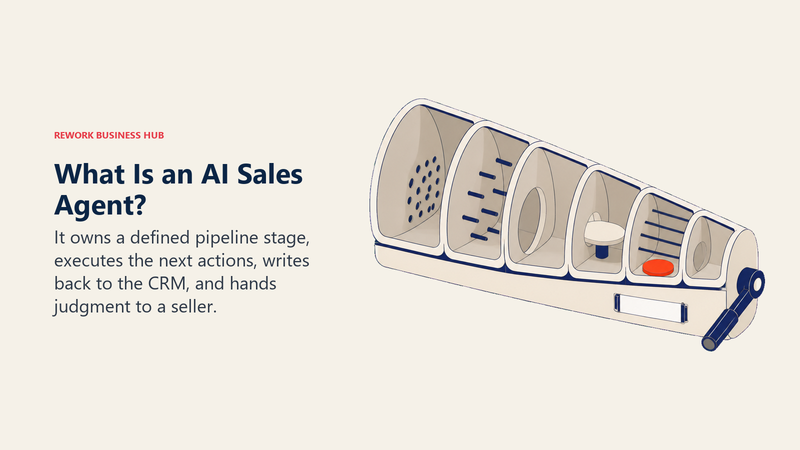 AI sales agent pipeline instrument showing stage ownership, CRM action, and human handoff