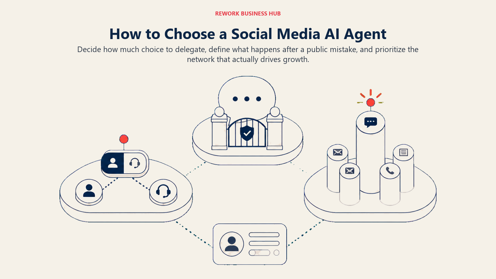 How to choose a social media AI agent using autonomy, public-risk, and channel-fit decisions