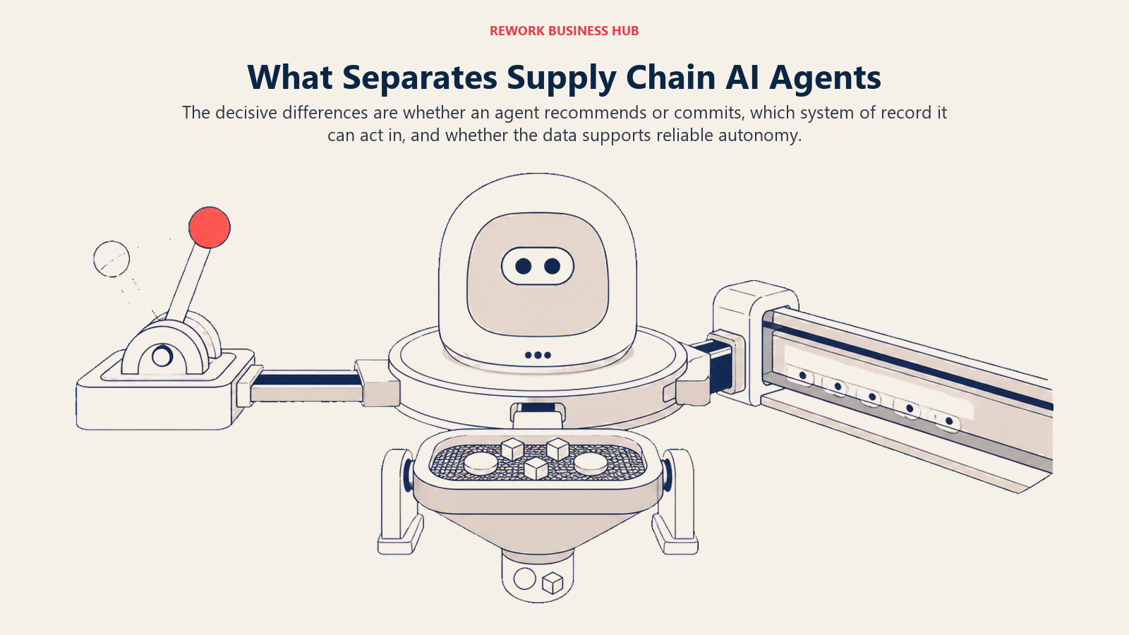 Supply chain AI agent differences shown through action authority, system reach, and data readiness tests