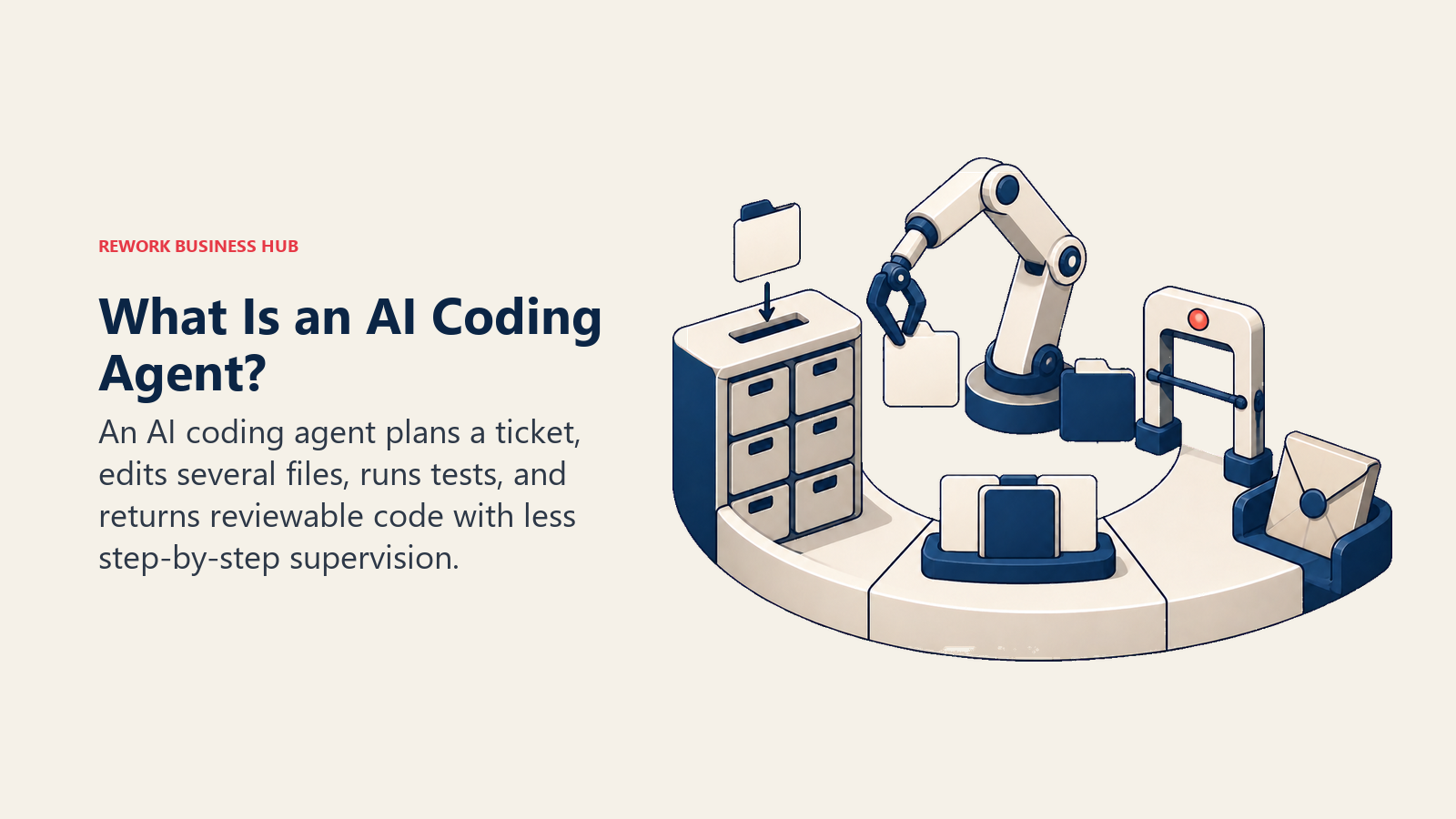 AI coding agent workbench moving a ticket through repository edits, a test gate, and a review packet