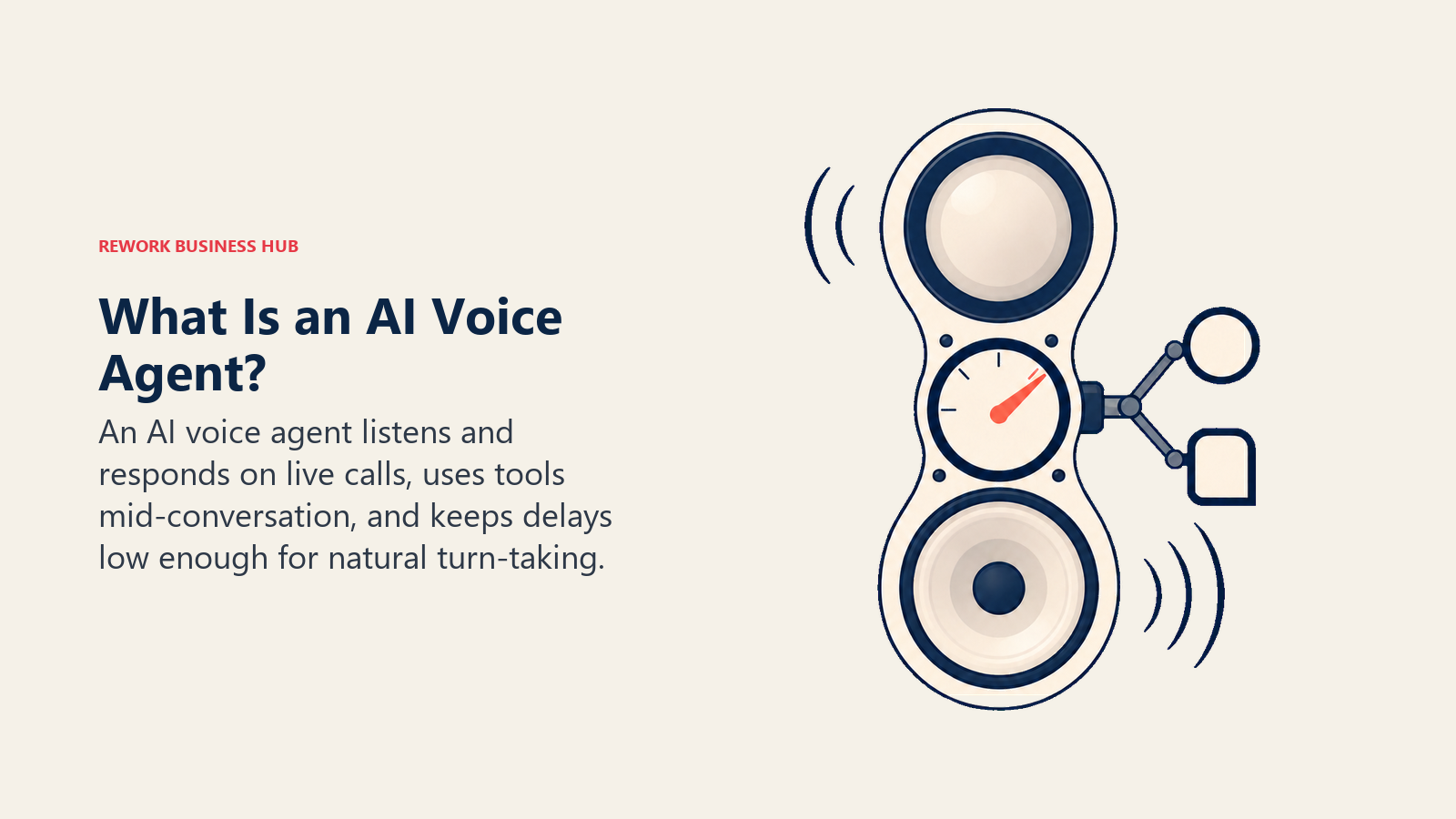 AI voice agent acoustic instrument showing live listening, low-latency response, tool use, and human handoff