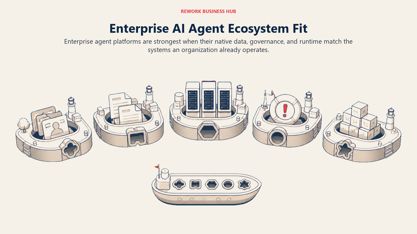 Enterprise AI agent ecosystem fit across CRM, workspace, hybrid cloud, ITSM, and cloud-native data estates