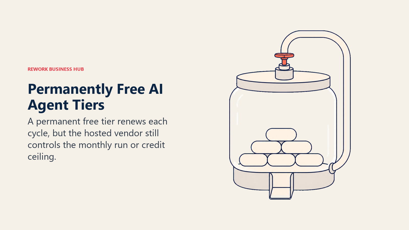 A hosted AI agent allowance reservoir that refills but limits each monthly cycle