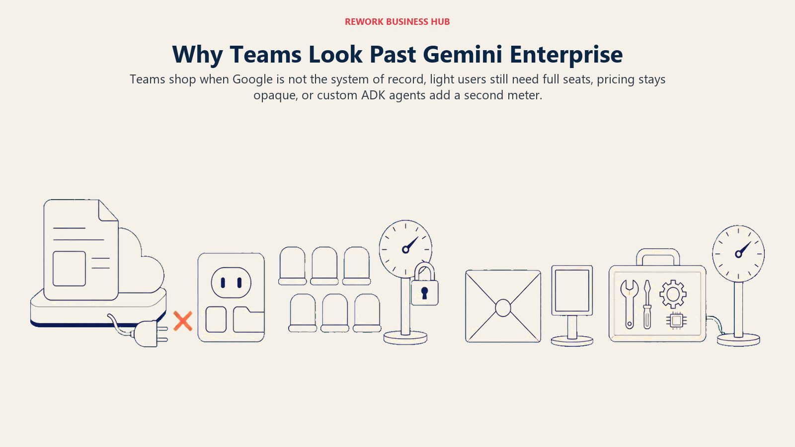 Four reasons teams leave Gemini Enterprise shown as a mismatched data foundation, idle-seat meter, missing price card, and separate custom-agent meter