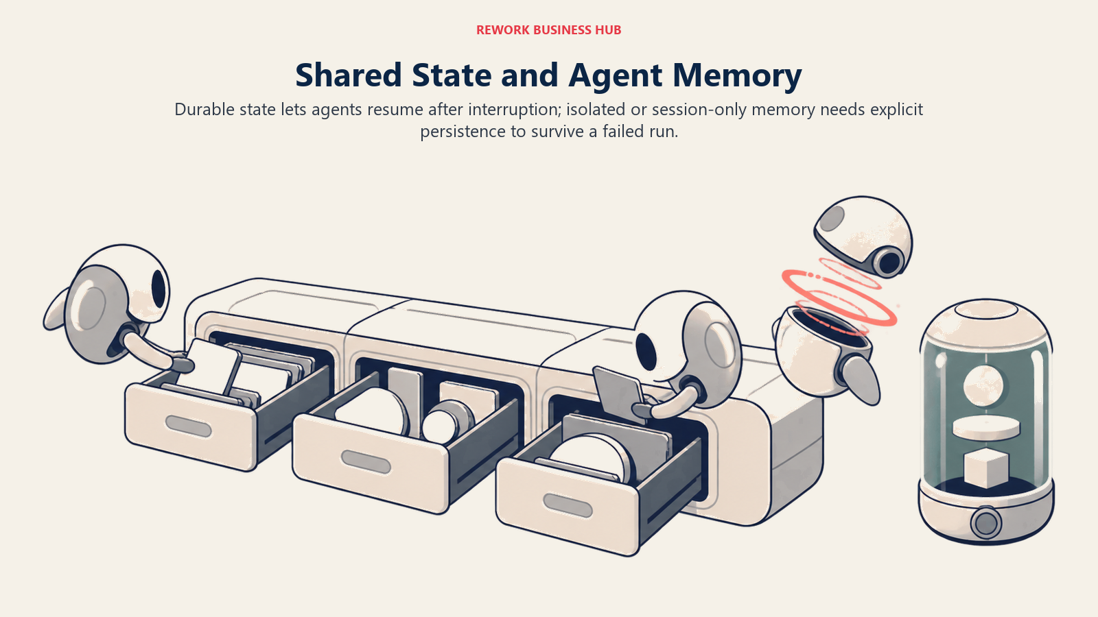 Shared checkpoint vault letting agents resume after interruption beside an isolated session-only memory pod
