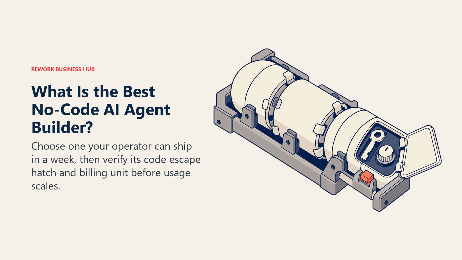 Best no-code AI agent builder shown as a snap-fit agent assembly with a code escape hatch and usage gauge