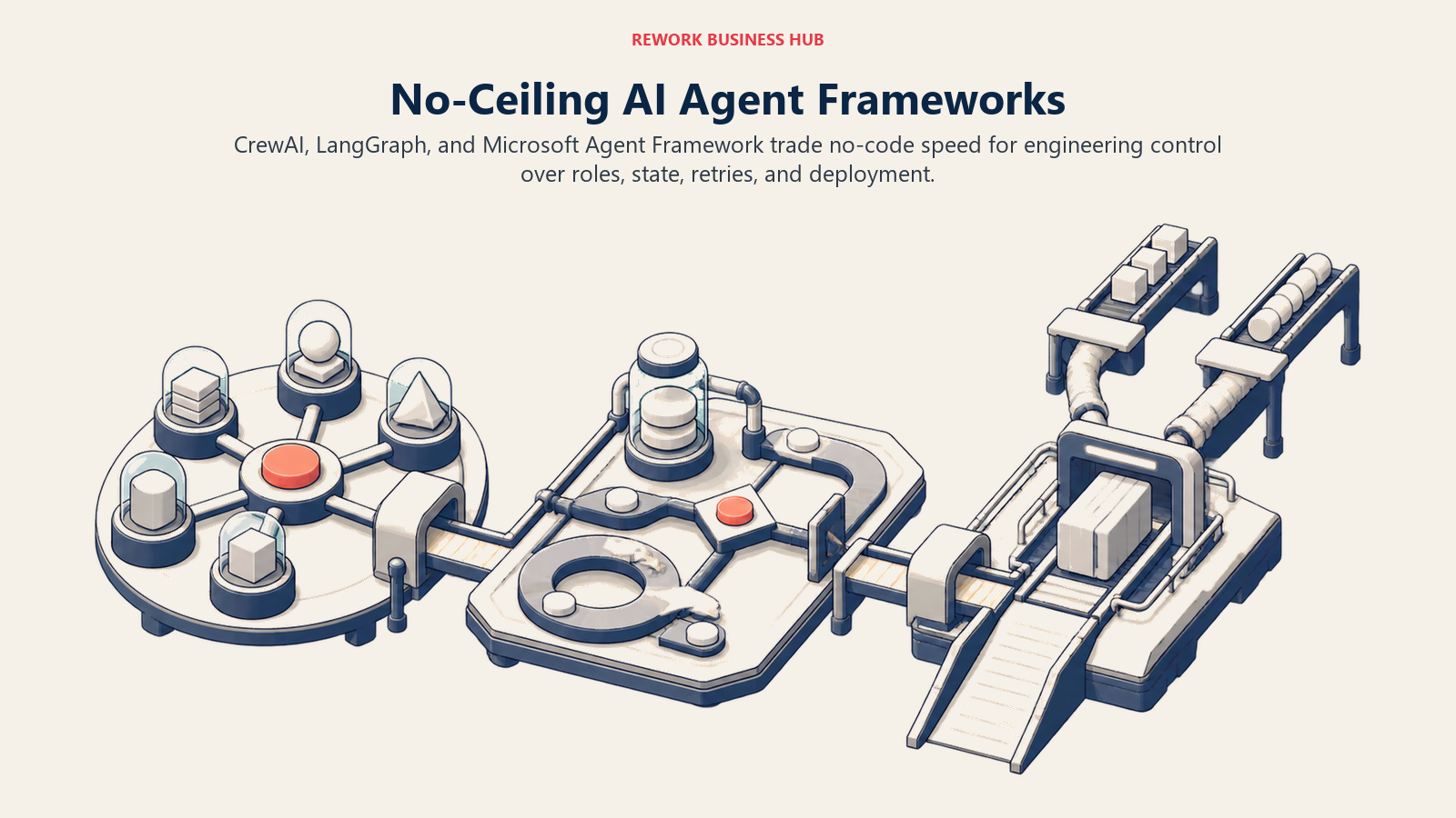 Open-roof AI agent construction yard combining role-based crews, branching state control, retries, memory, and cross-language deployment