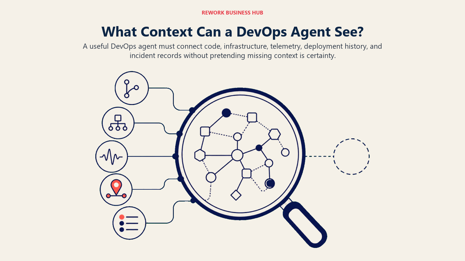 What Context Can a DevOps Agent See?
