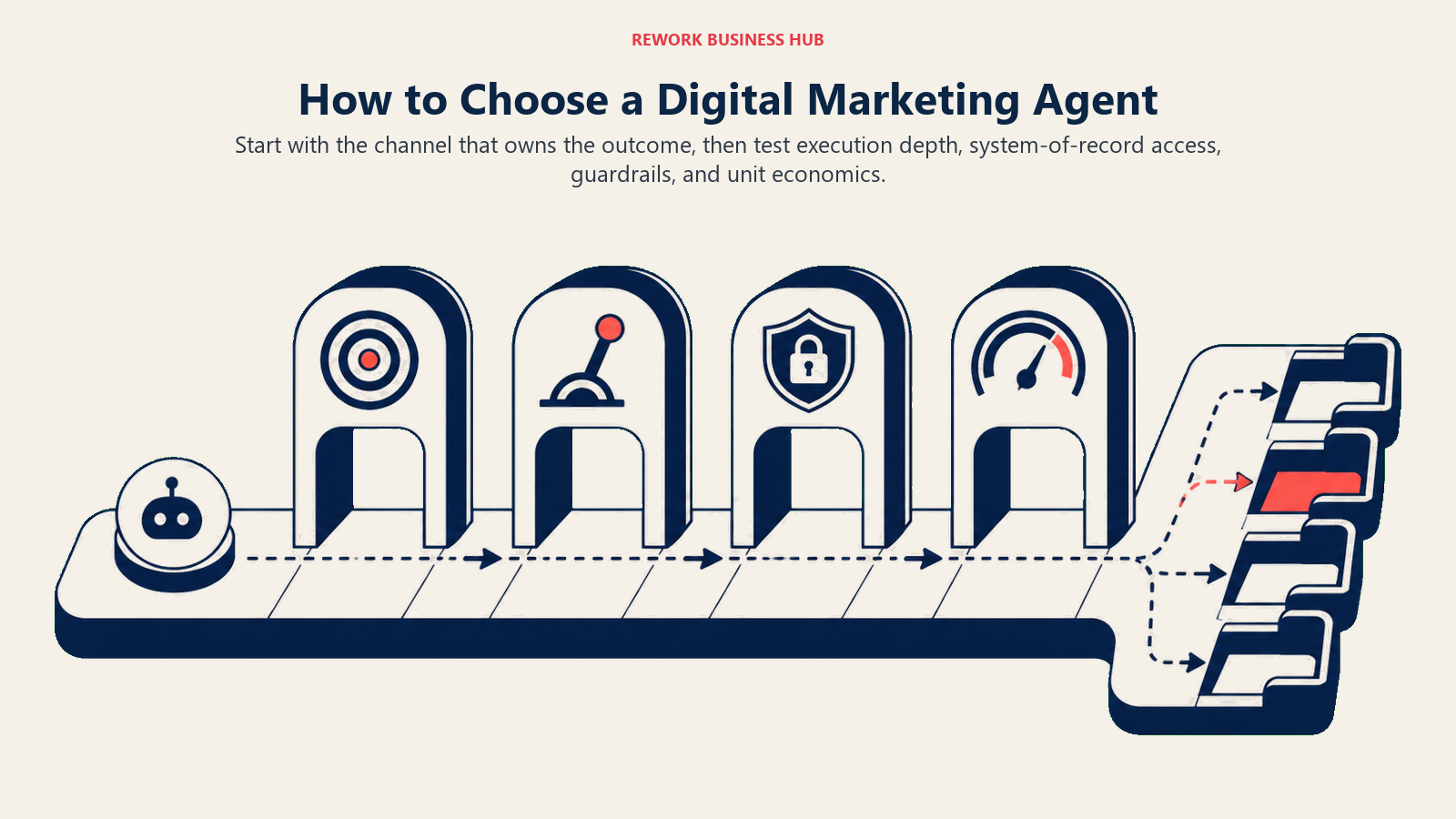 How to Choose a Digital Marketing Agent