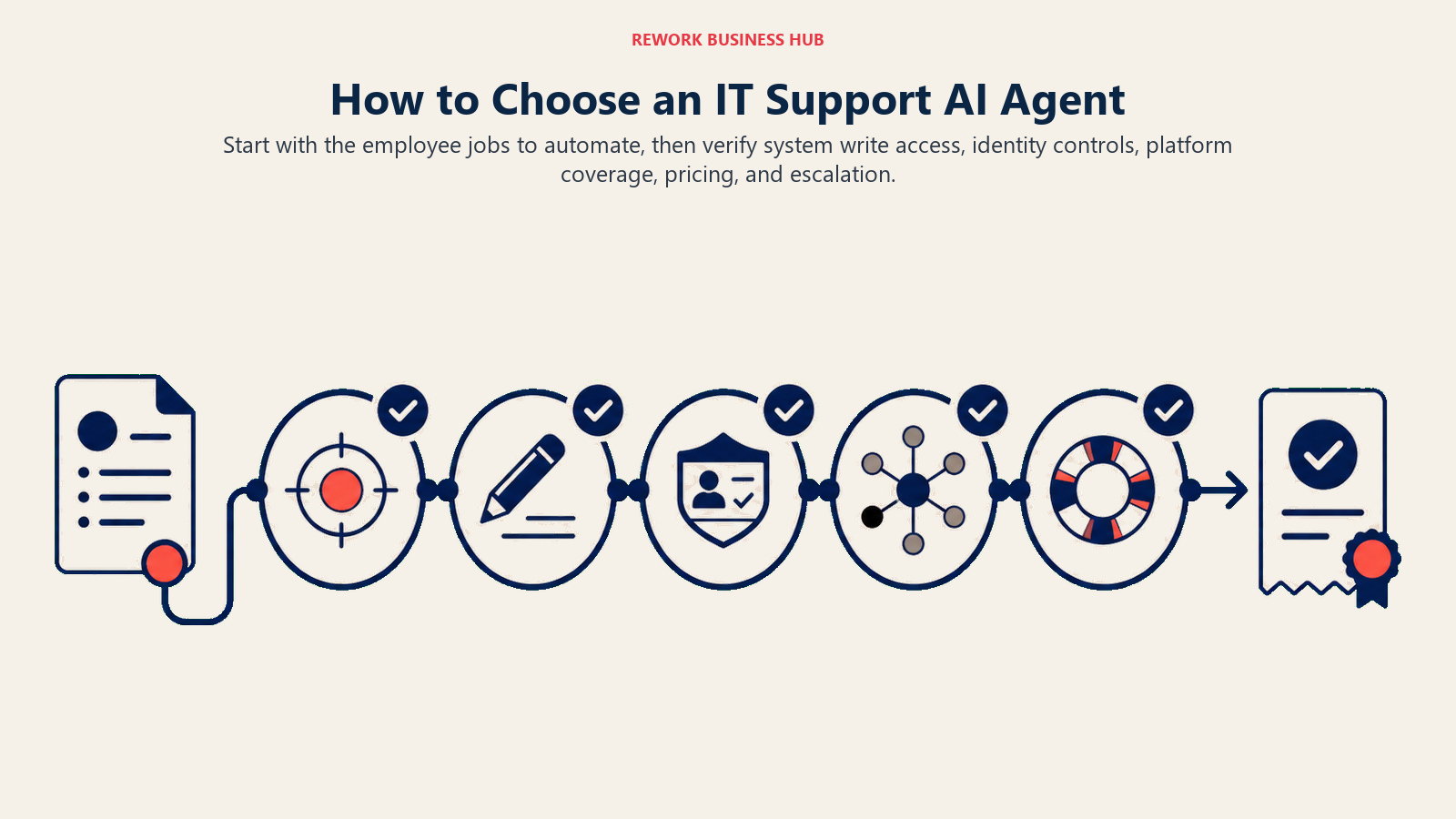 How to Choose an IT Support AI Agent