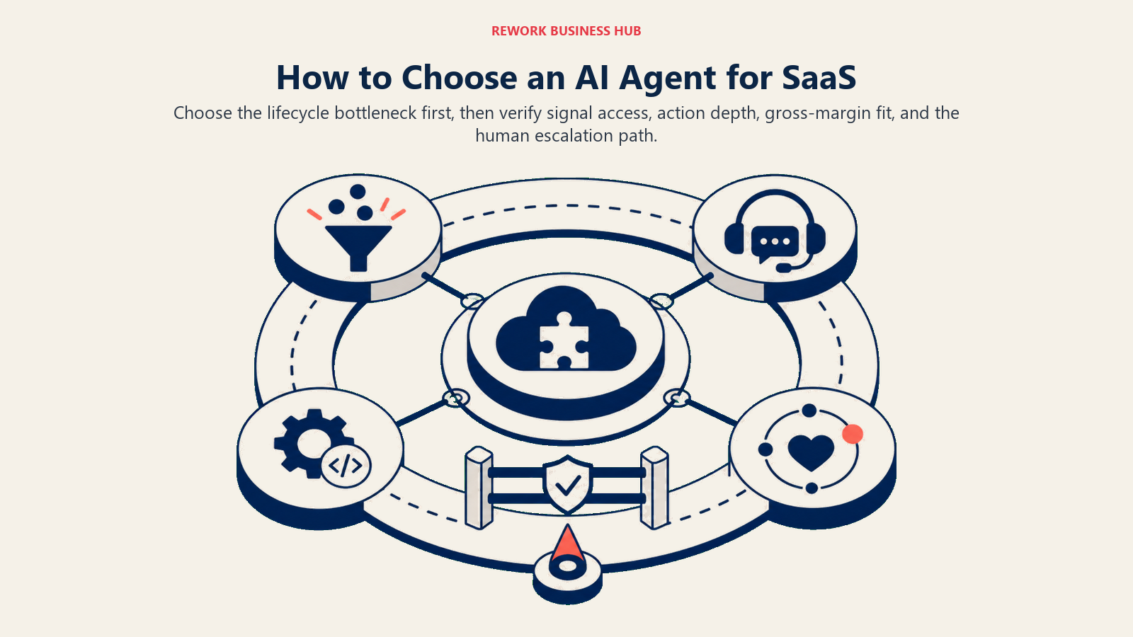 How to Choose an AI Agent for SaaS