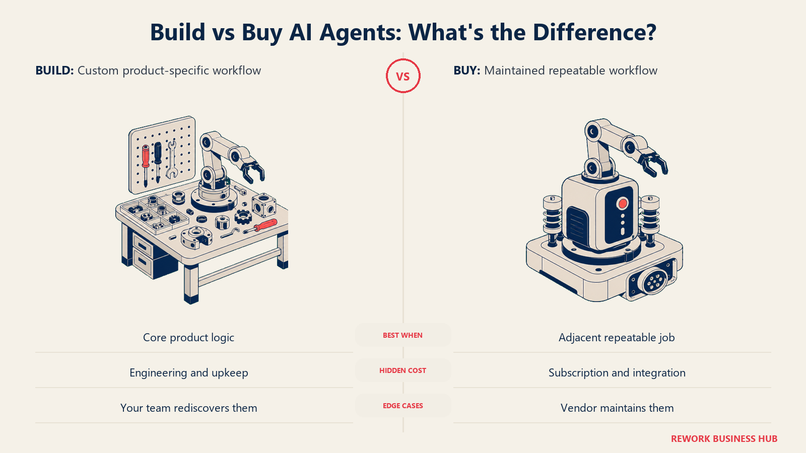 Build vs Buy AI Agents: What's the Difference?