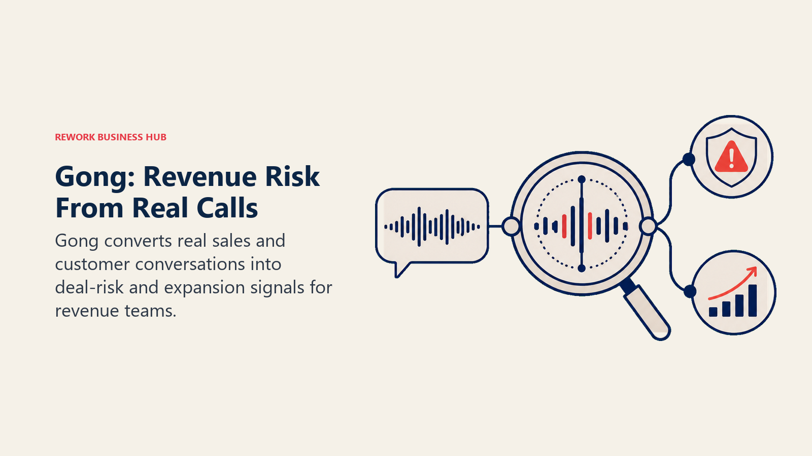 Gong: Revenue Risk From Real Calls