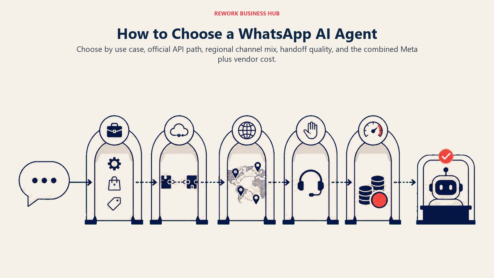 How to Choose a WhatsApp AI Agent