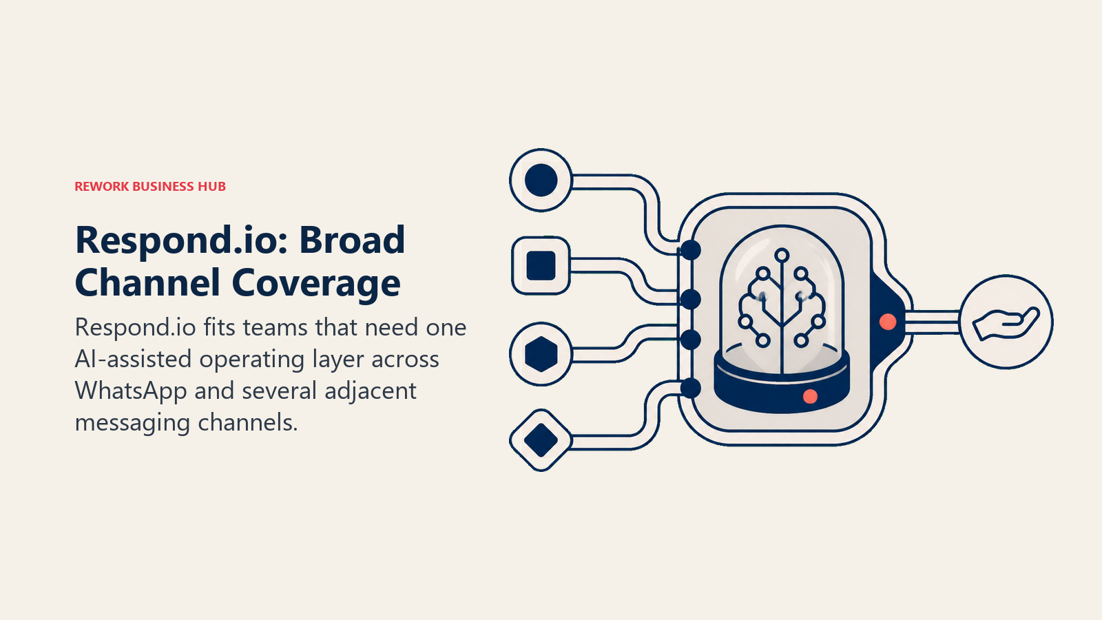 Respond.io: Broad Channel Coverage