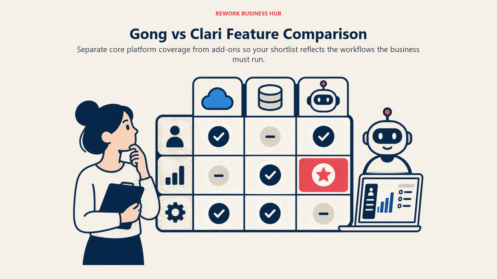 Gong vs Clari Feature Comparison illustrated by a sparse decision matrix of platform coverage blocks with one coral must-have marker.