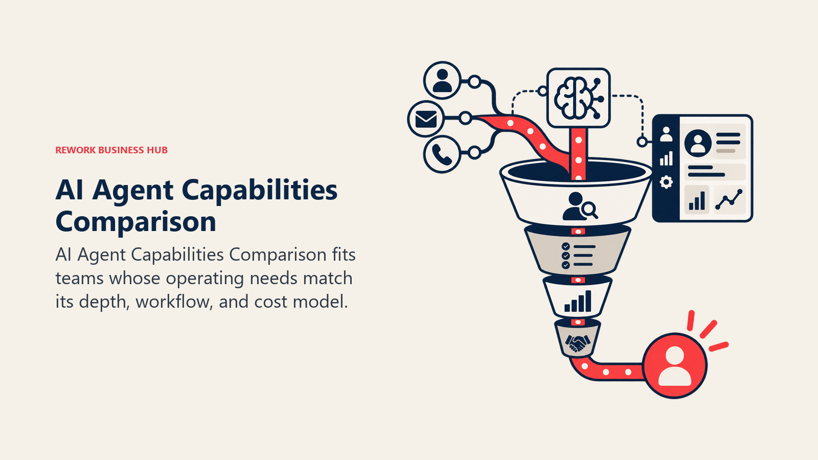 AI Agent Capabilities Comparison illustrated by AI sales signal moving through an orderly revenue funnel.