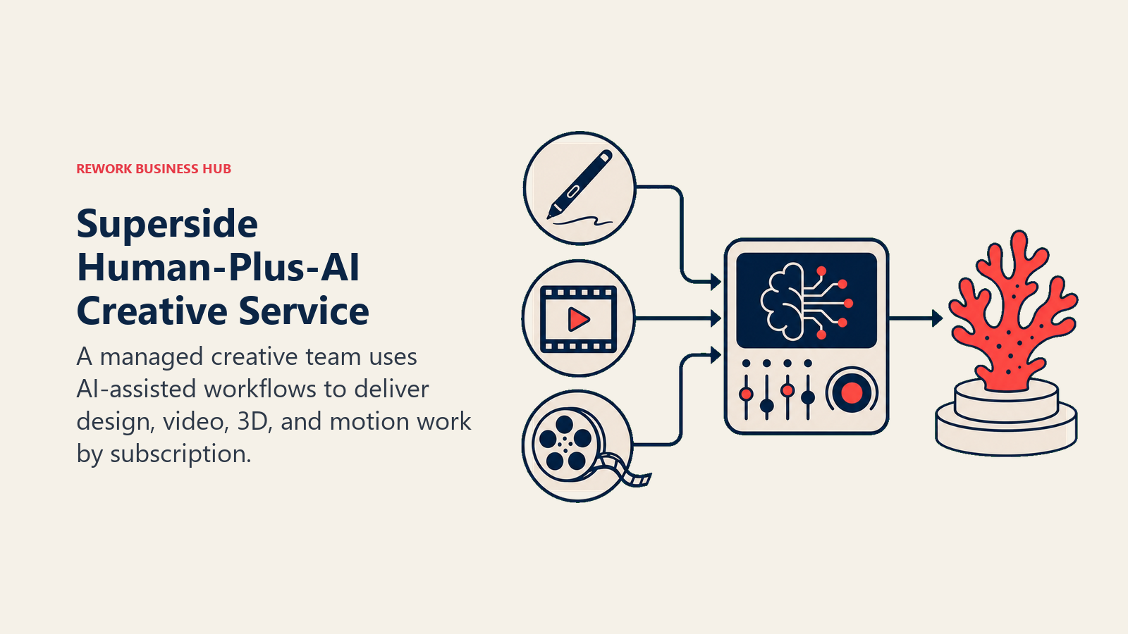 Creative specialist tools relaying through an AI-assisted production service