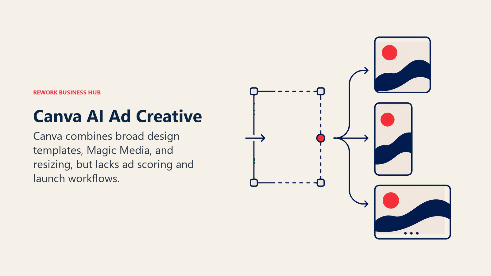 Adaptive design frame resizing one Canva ad into multiple formats