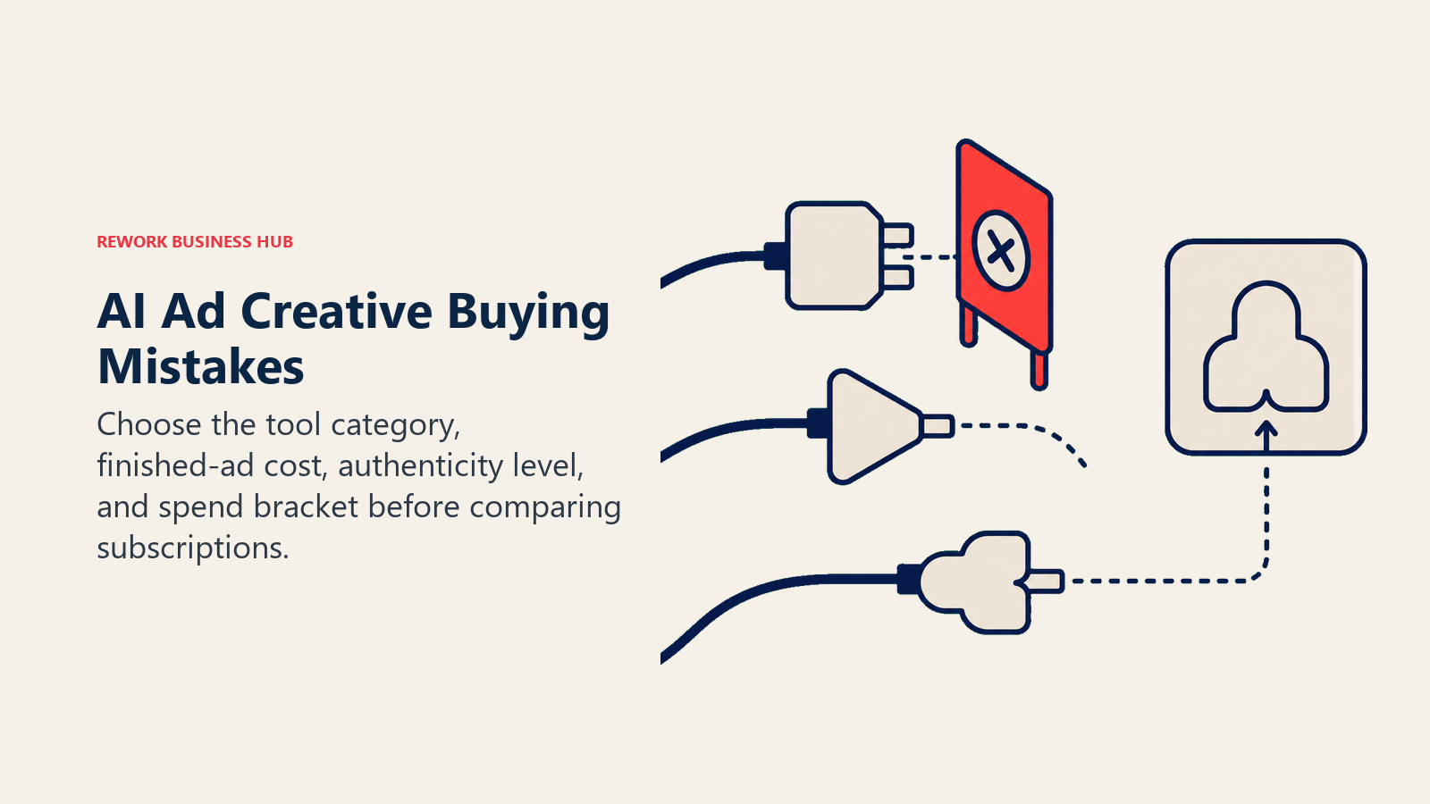 Mismatched AI ad tool plug and workflow socket at a buying decision gate