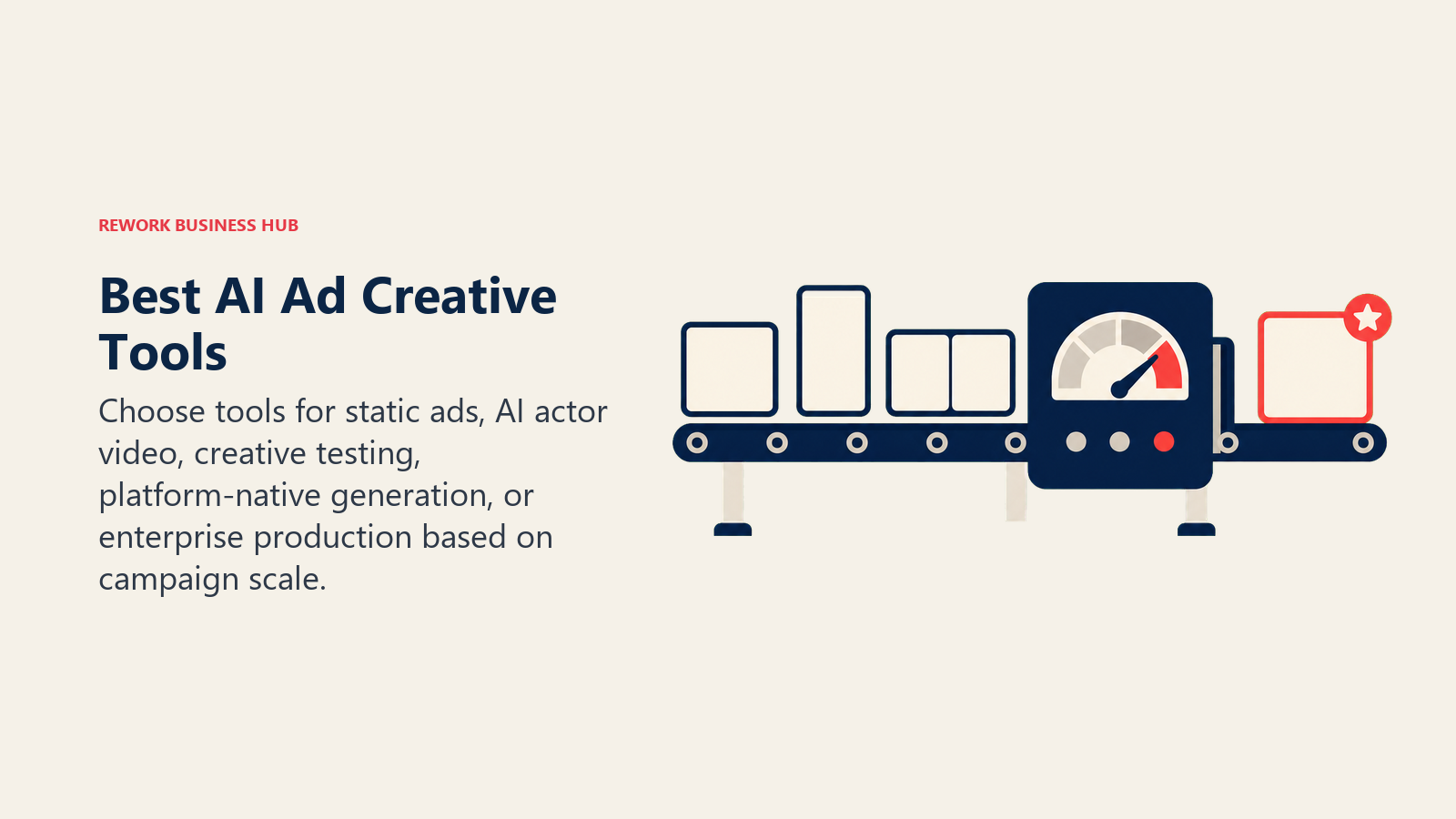 Best AI ad creative tools shown as static, video, and carousel variants moving through a performance testing conveyor