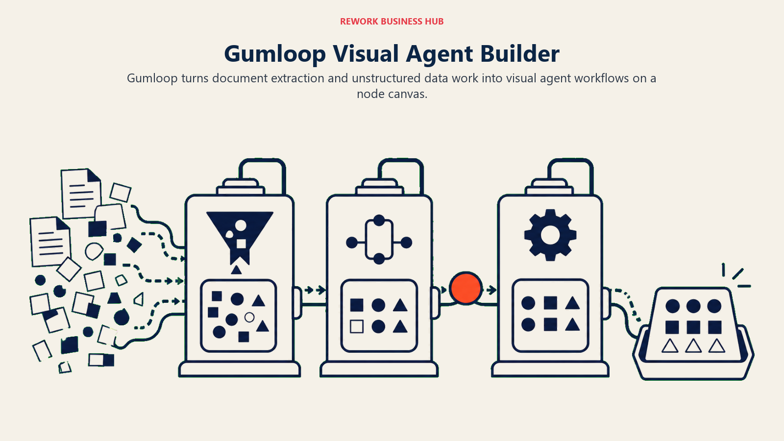 Gumloop Visual Agent Builder illustrated by wide visual workflow canvas for documents