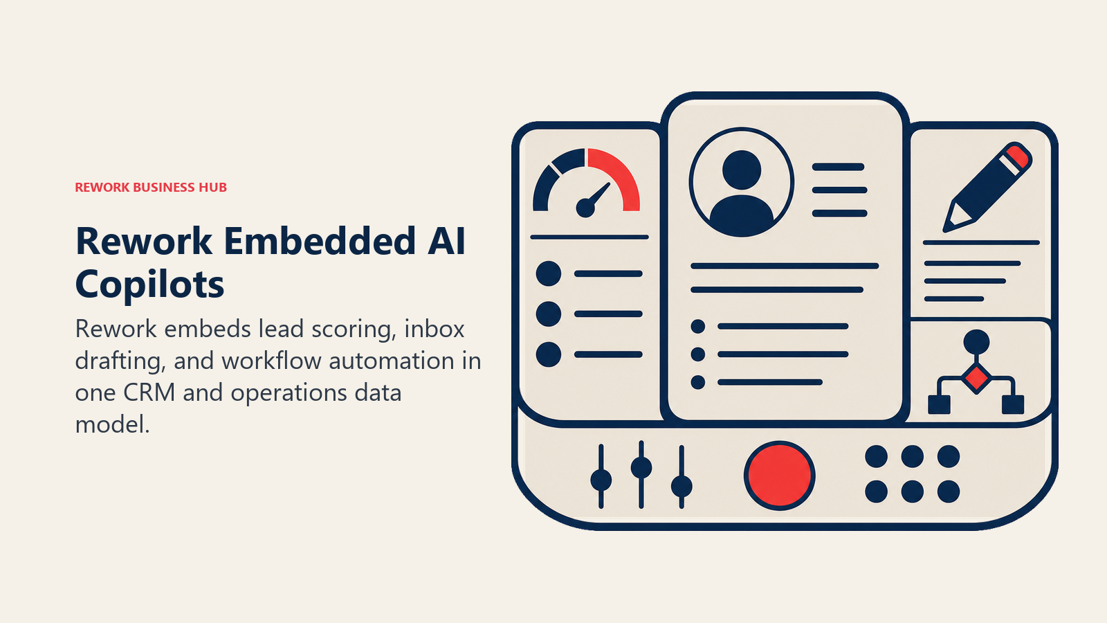 Rework Embedded AI Copilots illustrated by unified operations console with three native copilots