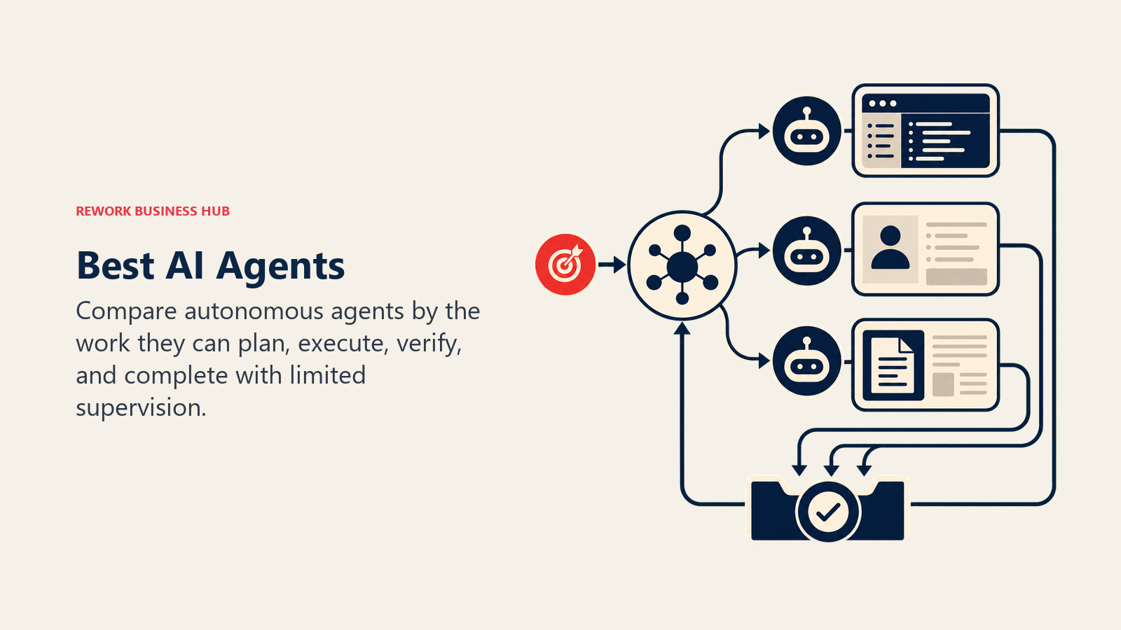 Best AI agents shown as an orchestrator assigning work and returning verified outputs